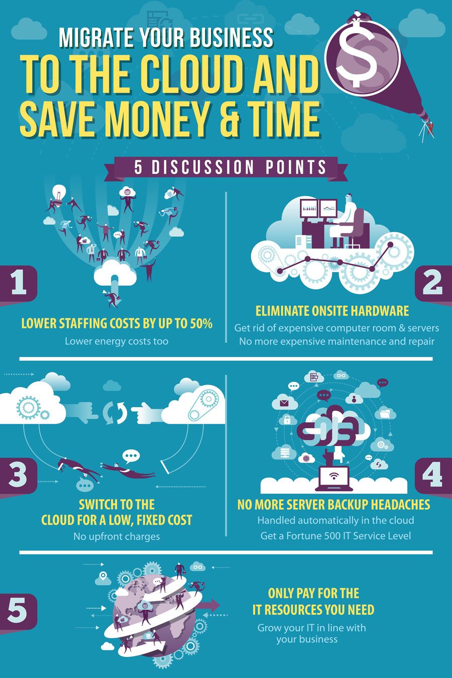 5-Ways-to-Save-Time-&-Money-with-Cloud-Computing